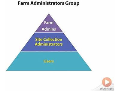 آموزش پیکربندی SharePoint 2013 Farm به کمک PowerShell