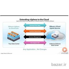 آموزش VMware vCloud Hybrid Services (vCHS)