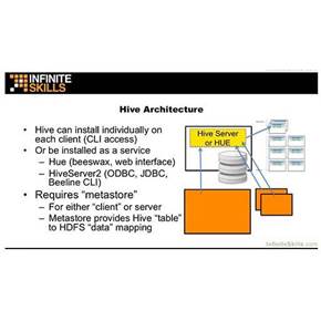 آموزش Apache Hadoop